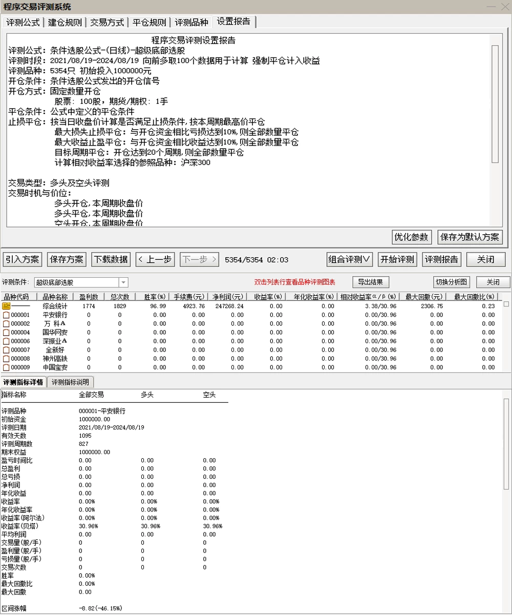 通达信超级底部+底部抄底副图+选股指标 5年成功率96.47%