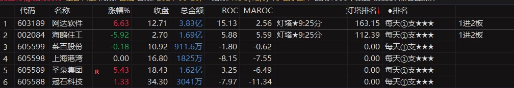 叶梵宸 灯塔竞价+七宝妙树+资金1号+龙年1号池已跟新 已下载的下载更新一下