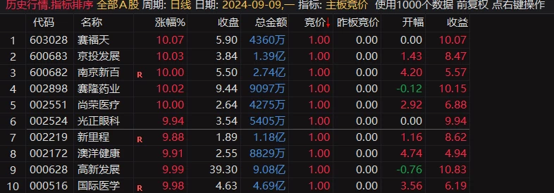 主板竞价排序指标 抓连板打妖王技术指标 手机电脑通达信都可以使用