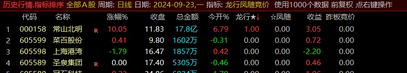 通达信龙行凤随竞价排序指标全天信号不变,支持回测 通达信龙行凤随竞价排序指标全天信号不变,支持回测