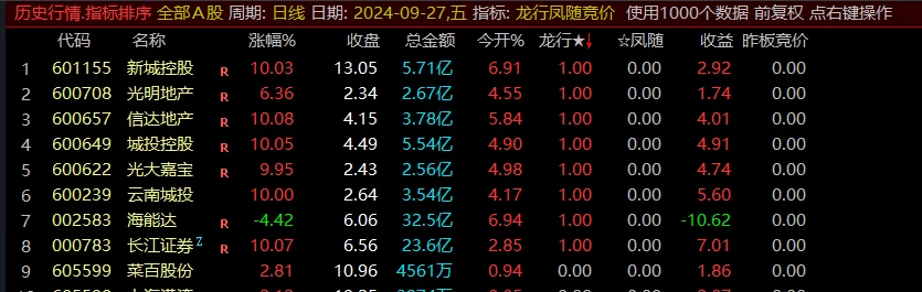 通达信龙行凤随竞价排序指标全天信号不变,支持回测 通达信龙行凤随竞价排序指标全天信号不变,支持回测
