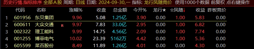 通达信龙行凤随竞价排序指标全天信号不变,支持回测 通达信龙行凤随竞价排序指标全天信号不变,支持回测
