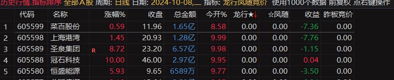 通达信龙行凤随竞价排序指标全天信号不变,支持回测 通达信龙行凤随竞价排序指标全天信号不变,支持回测