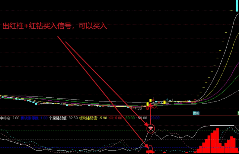 【板块龙头股】副图/选股指标,将双成药业、深圳华强、科森科技和大众交通等一众妖股收入囊中,抓领涨强势股! 【板块龙头股】副图/选股指标,将双成药业、深圳华强、科森科技和大众交通等一众妖股收入囊中,抓领涨强势股!