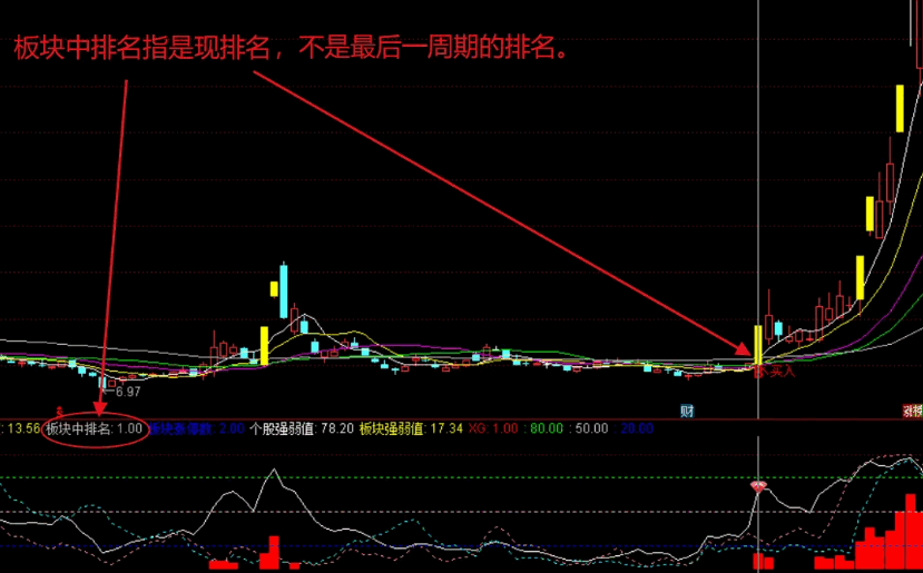 【板块龙头股】副图/选股指标,将双成药业、深圳华强、科森科技和大众交通等一众妖股收入囊中,抓领涨强势股! 【板块龙头股】副图/选股指标,将双成药业、深圳华强、科森科技和大众交通等一众妖股收入囊中,抓领涨强势股!