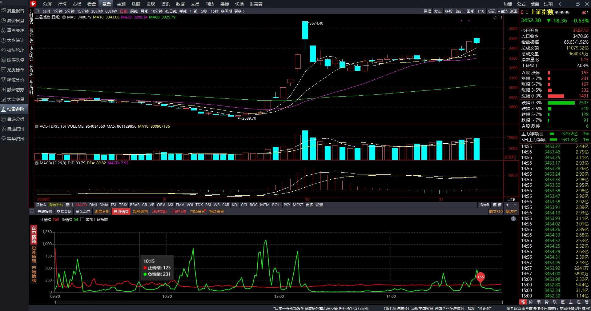 通达信MPV版 支持level2《资金1号2024》最新软件版