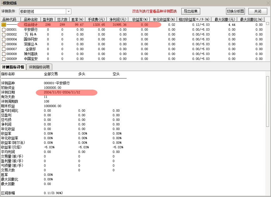 【极致短线】今买明卖 超短指标10月胜率95% 11月胜率99%