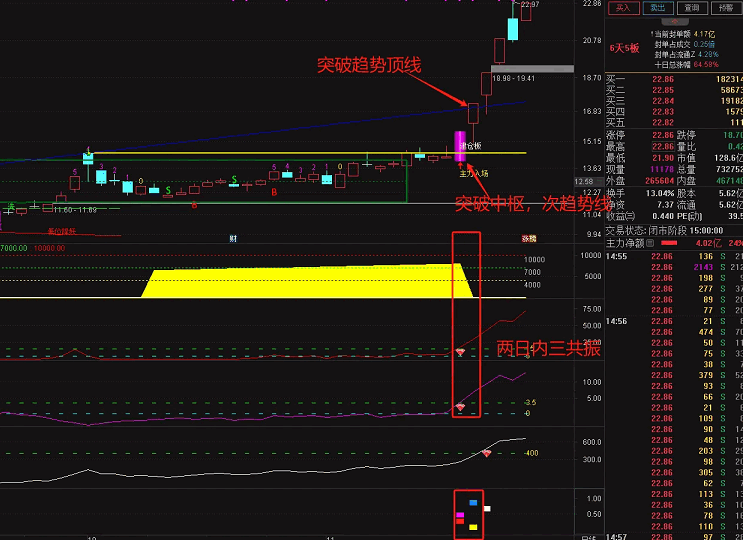 【千山系列共振】主图+副图+选股指标,走强趋势,不错的逻辑啊,真的不可错过! 【千山系列共振】主图+副图+选股指标,走强趋势,不错的逻辑啊,真的不可错过!