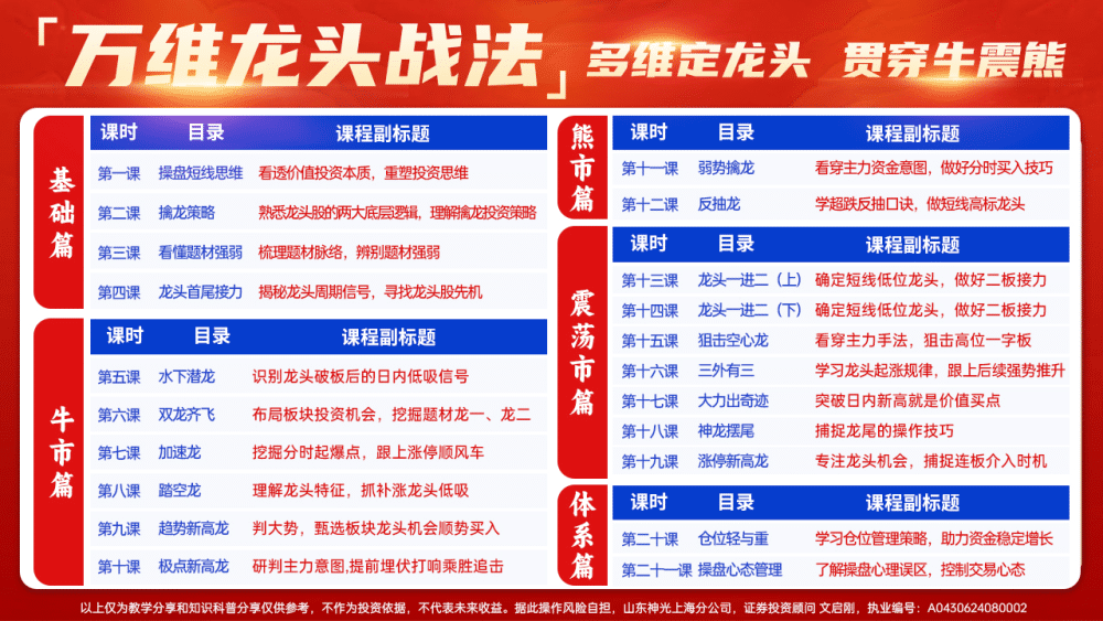 2024年神光文启刚万维龙头战法股市高手密训营系统课  不更新