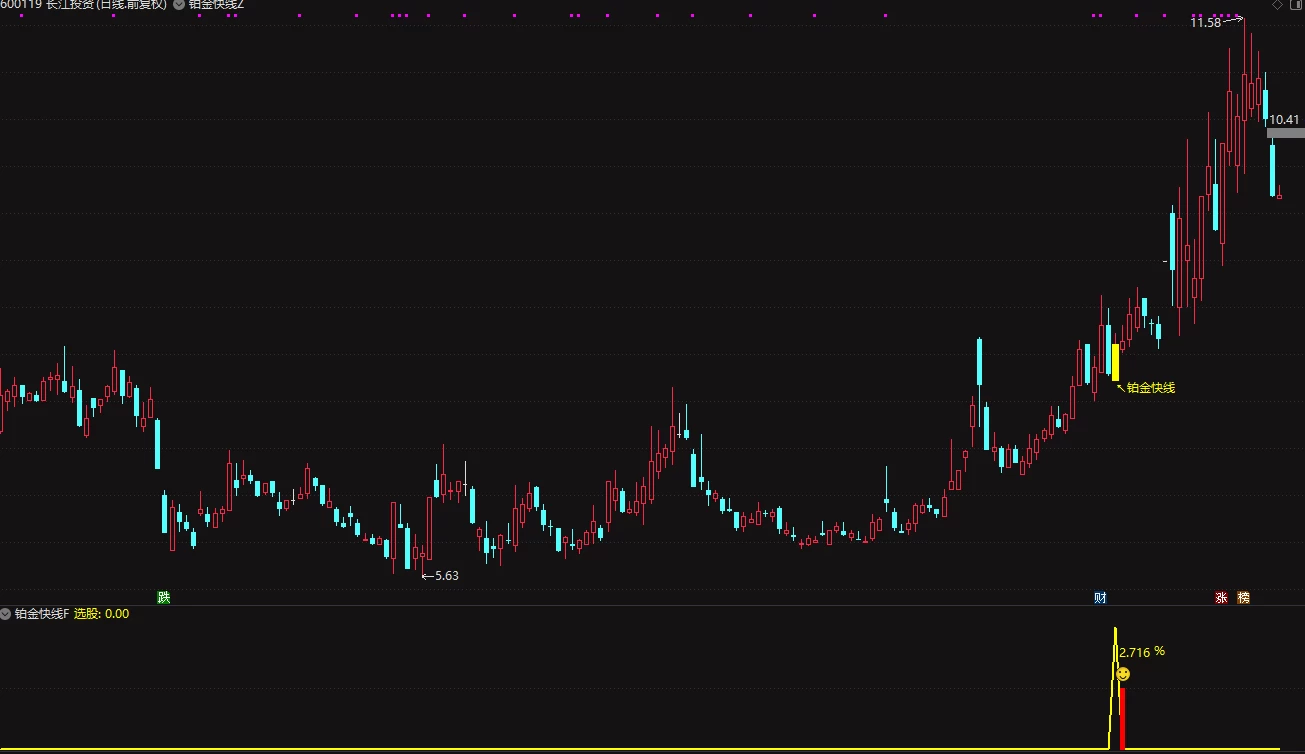 外边收费--通达信铂金快线（今买明卖）尾盘T+1，高胜率不追涨，稳健低吸拉升