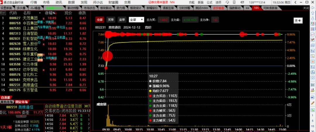 【大红球】个股大单资金实时监控播报 【大红球】个股大单资金实时监控播报