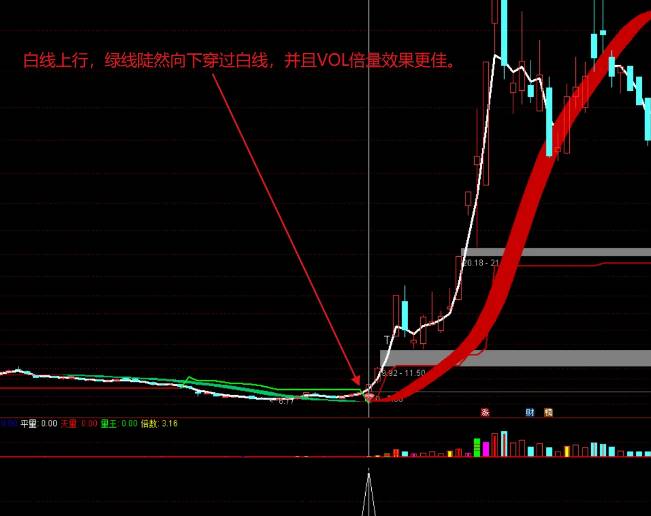 价值比较高【DIEA波段王】主图/副图/选股指标,寻找DIEA波段的起始点,探索低位建仓! 价值比较高【DIEA波段王】主图/副图/选股指标,寻找DIEA波段的起始点,探索低位建仓!