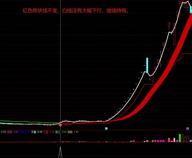 价值比较高【DIEA波段王】主图/副图/选股指标,寻找DIEA波段的起始点,探索低位建仓! 价值比较高【DIEA波段王】主图/副图/选股指标,寻找DIEA波段的起始点,探索低位建仓!