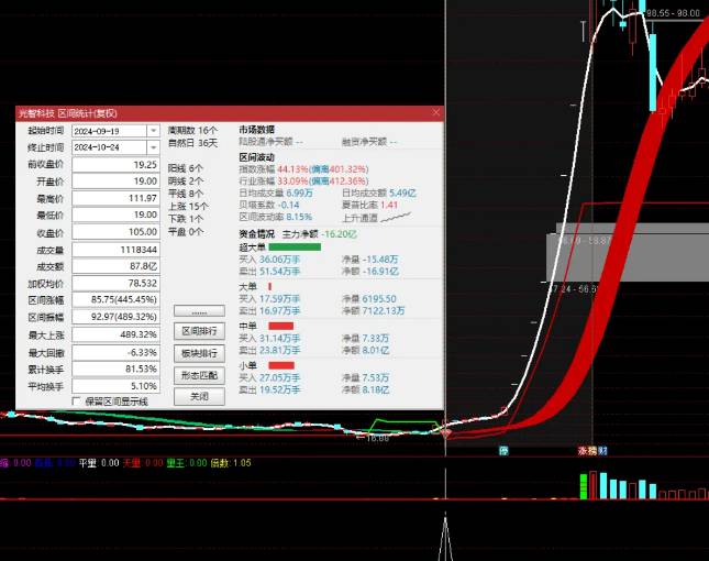 价值比较高【DIEA波段王】主图/副图/选股指标,寻找DIEA波段的起始点,探索低位建仓! 价值比较高【DIEA波段王】主图/副图/选股指标,寻找DIEA波段的起始点,探索低位建仓!