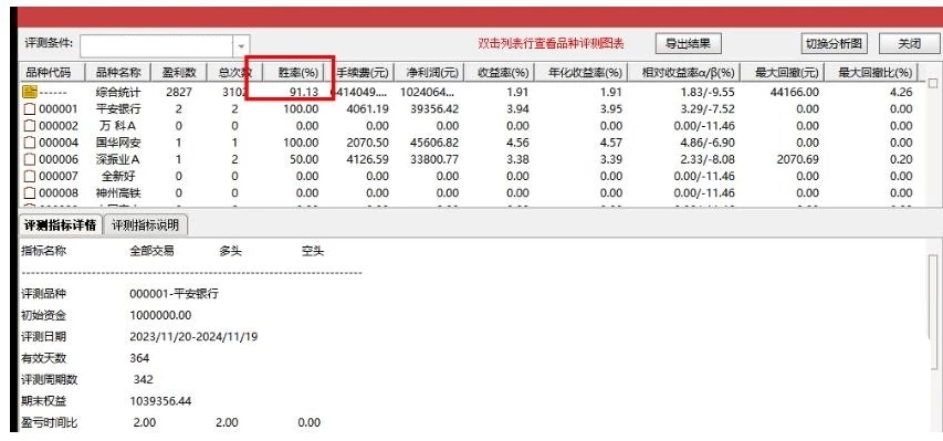 成功率91%的飞跃云端主图附图选股/底部反转右侧买入信号/高胜率手机电脑通用无未来函数 送变盘神器指标