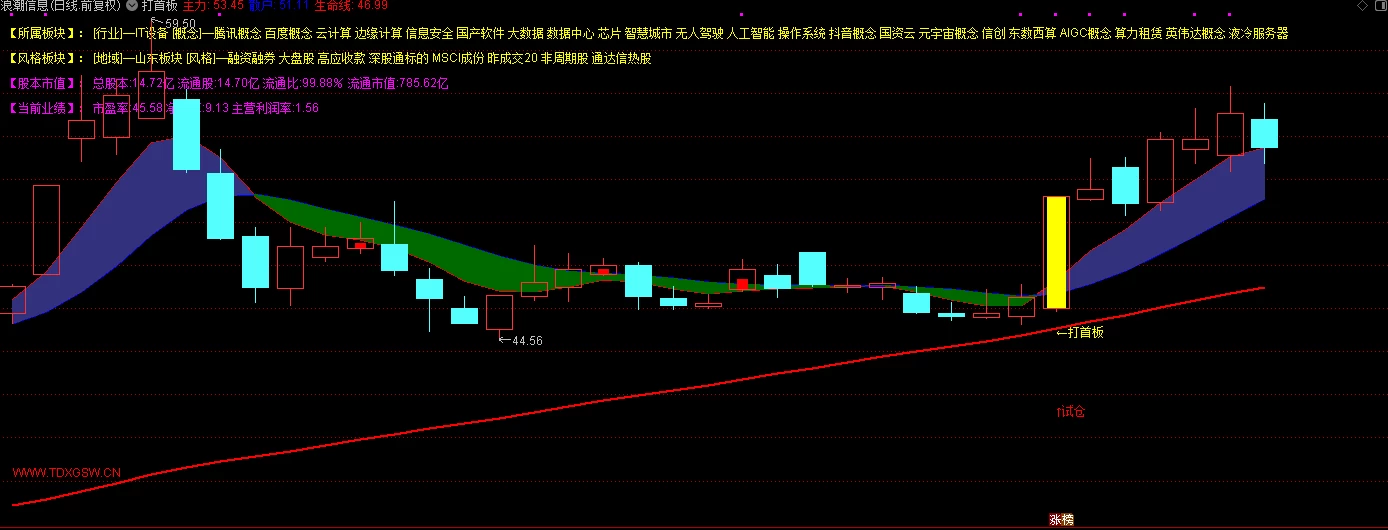 高成功率的 [打首板] 趋势龙妖的启动战法公式套装，主图+选股公式