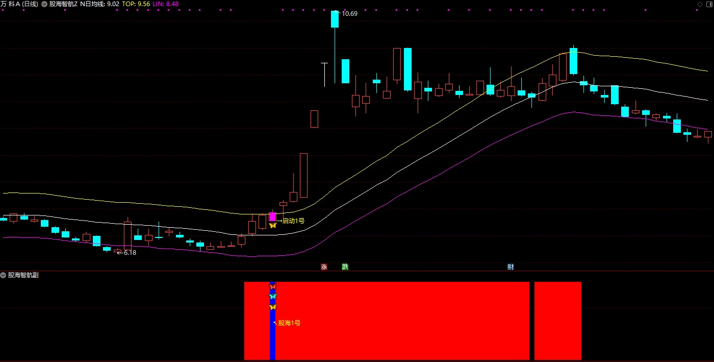 通达信股海指航1号2号 主图附图选股/手机电脑通用无未来函数 次日最高价统计胜率是87%