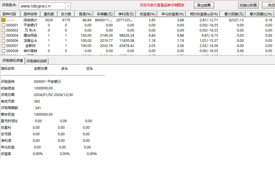 通达信股海指航1号2号 主图附图选股/手机电脑通用无未来函数 次日最高价统计胜率是87%