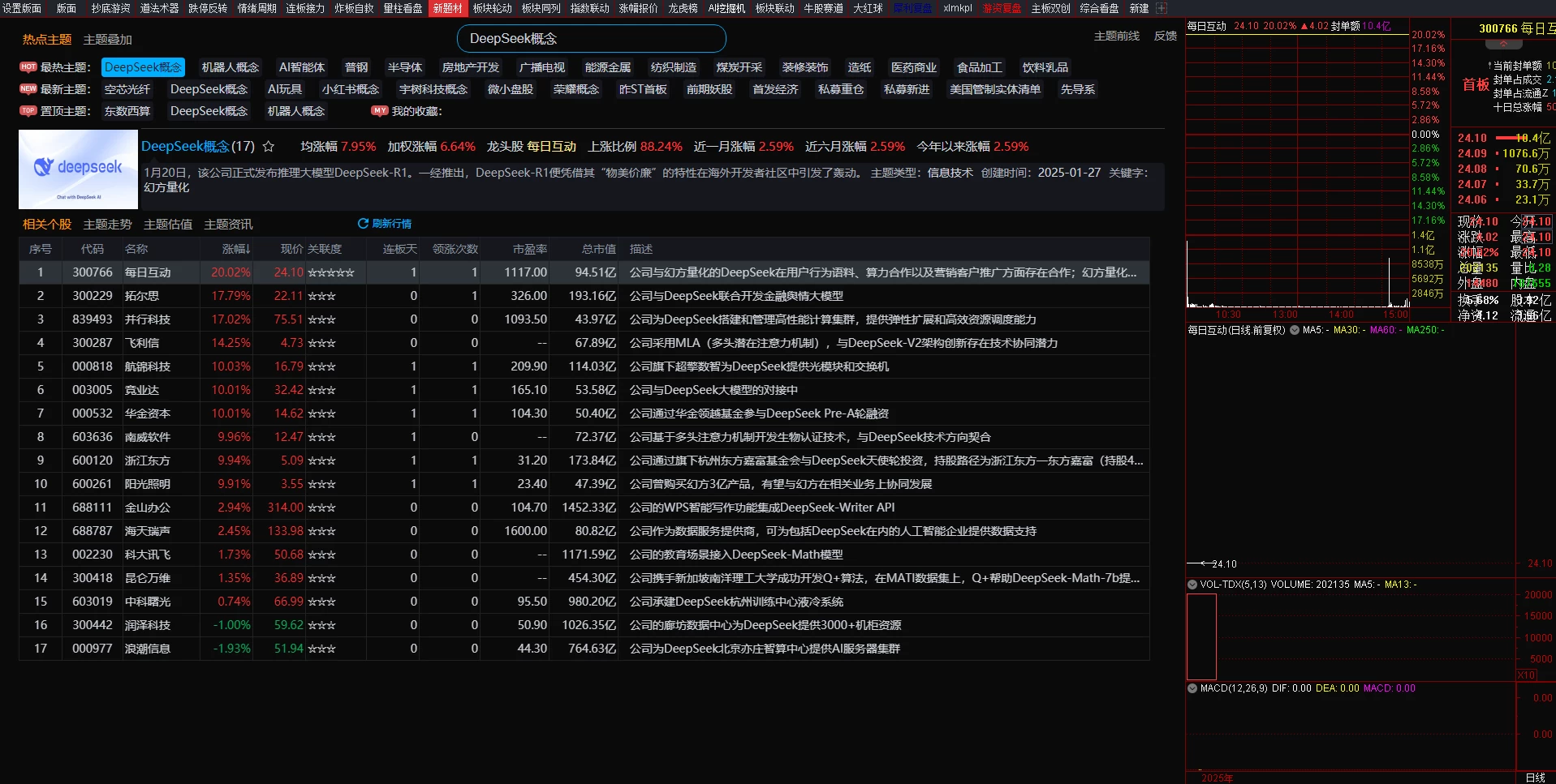 最新版板哥曹彬彬教学用到的通达信全部指标以及版面已经集成到通达信