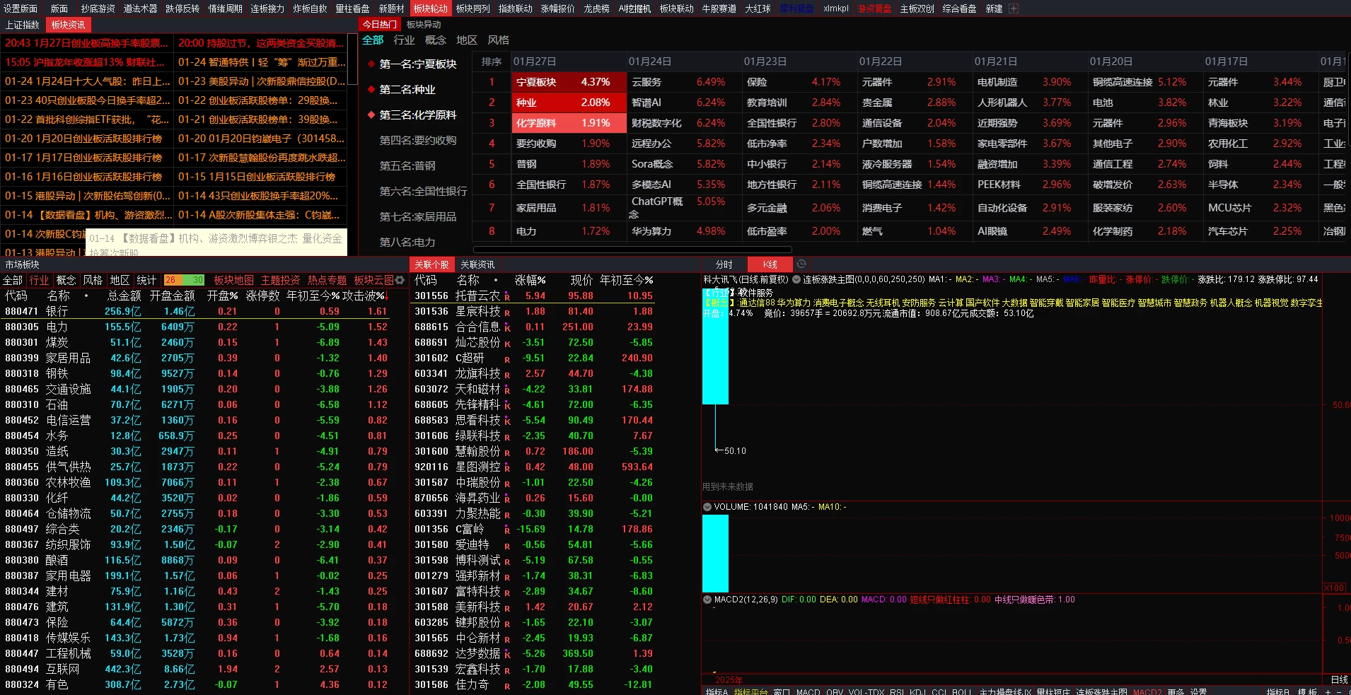 最新版板哥曹彬彬教学用到的通达信全部指标以及版面已经集成到通达信