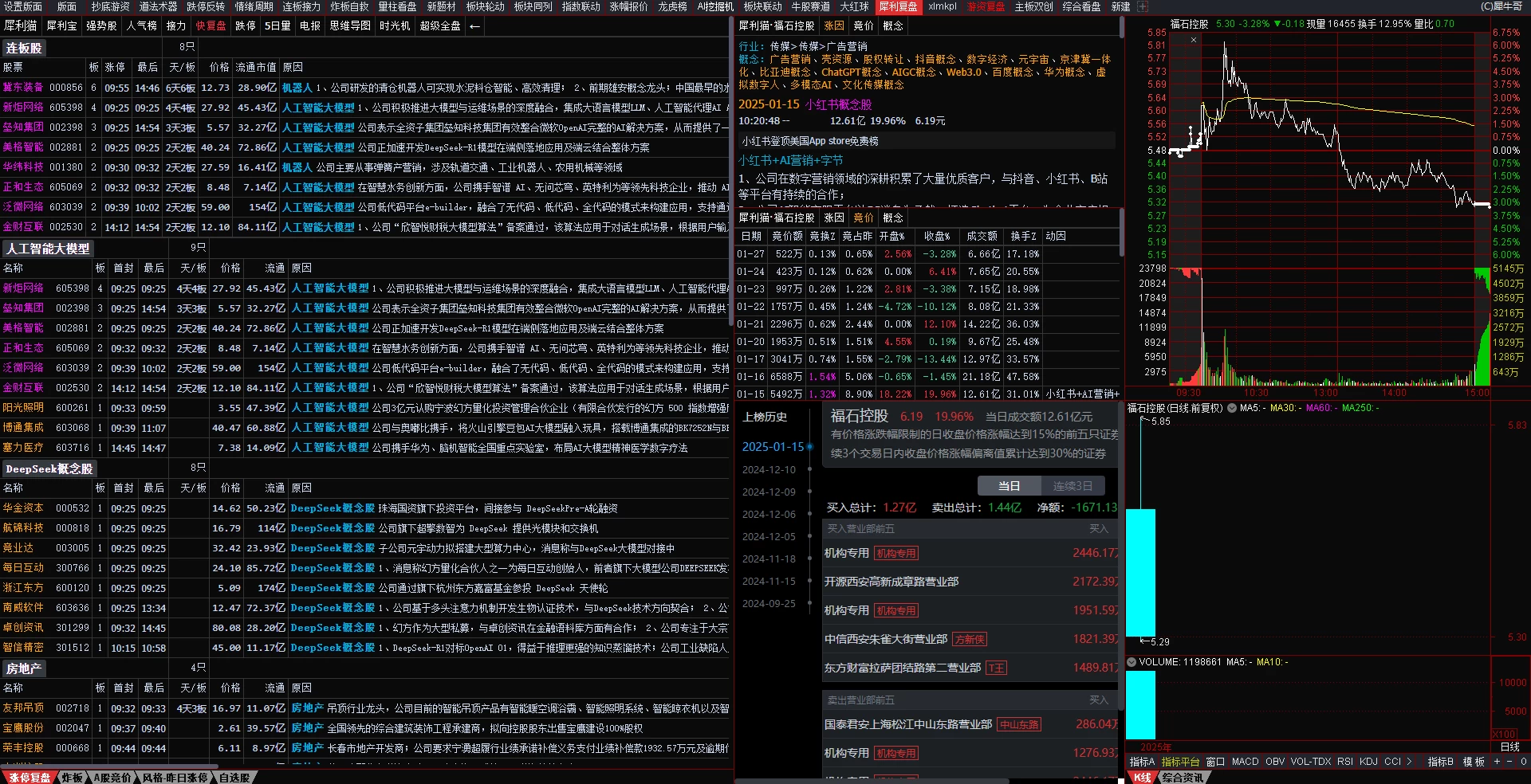 最新版板哥曹彬彬教学用到的通达信全部指标以及版面已经集成到通达信