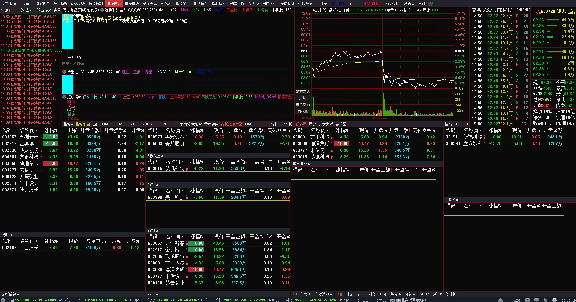 最新版板哥曹彬彬教学用到的通达信全部指标以及版面已经集成到通达信