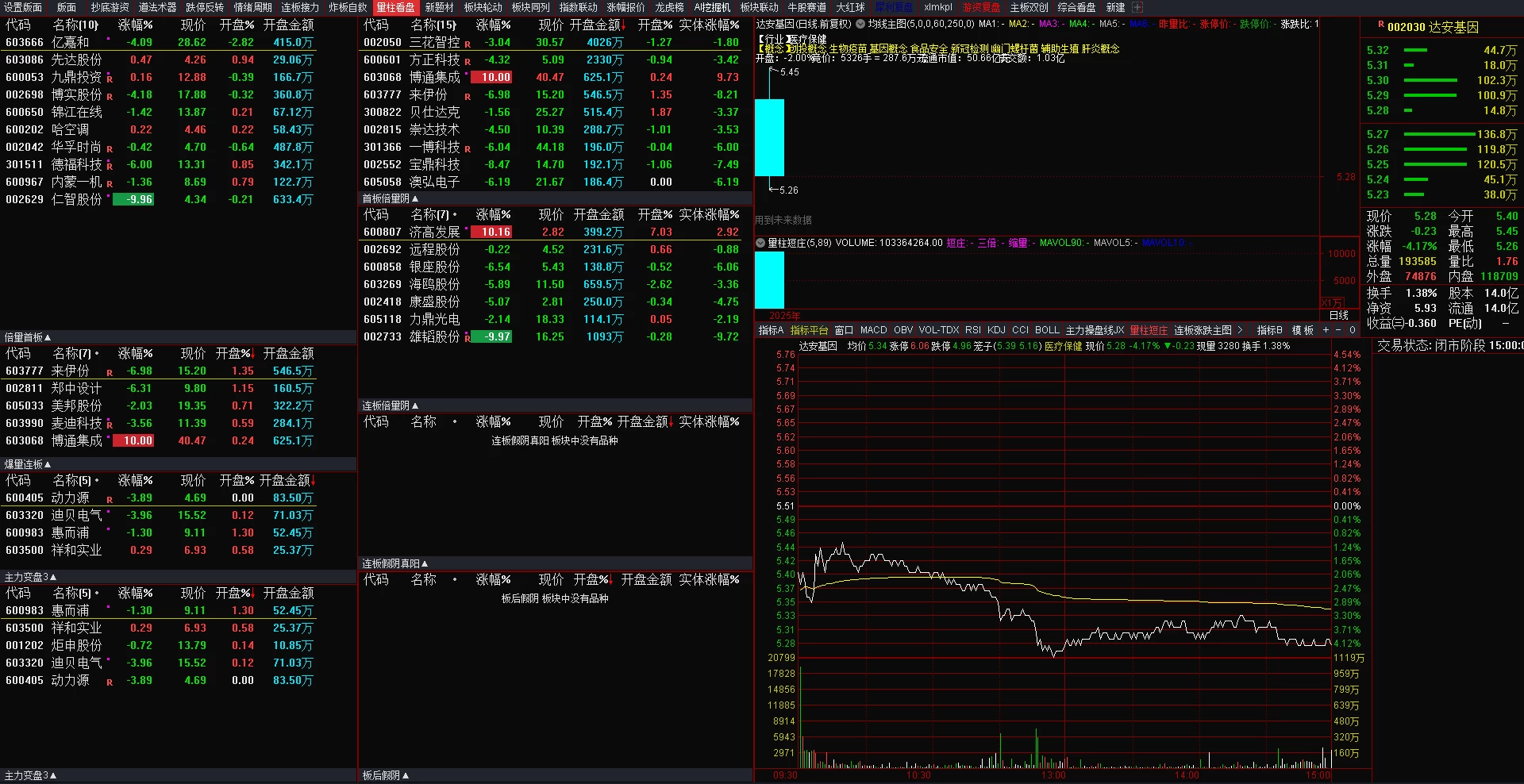 最新版板哥曹彬彬教学用到的通达信全部指标以及版面已经集成到通达信