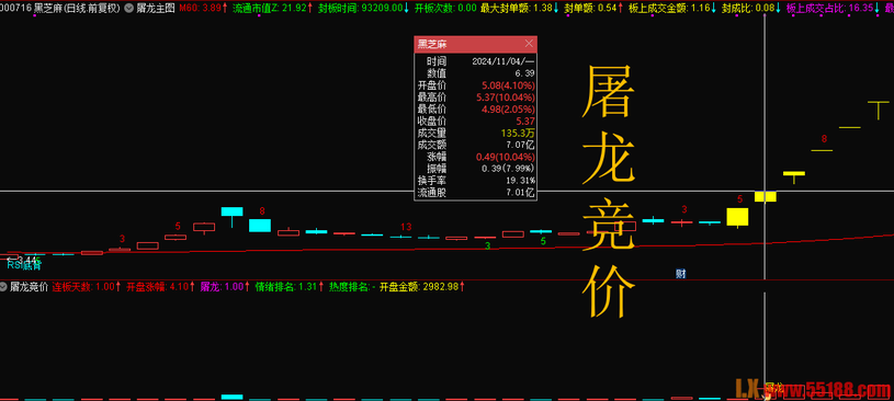 “屠龙竞价”幅图指标、排序指标，加入最新竞价涨停买数据，胜率超80%，无未来