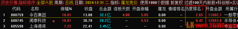 “屠龙竞价”幅图指标、排序指标，加入最新竞价涨停买数据，胜率超80%，无未来