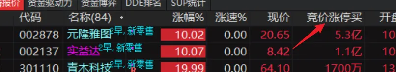 【吻雪反包】  精选强势股反包信号指标：精准出击，少而精  （强势市每周出票3-5个，弱市基本不会出票）