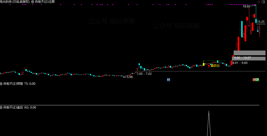 金钻涨停炸板不过3 盘中盘后预警选股指标主副图+选股