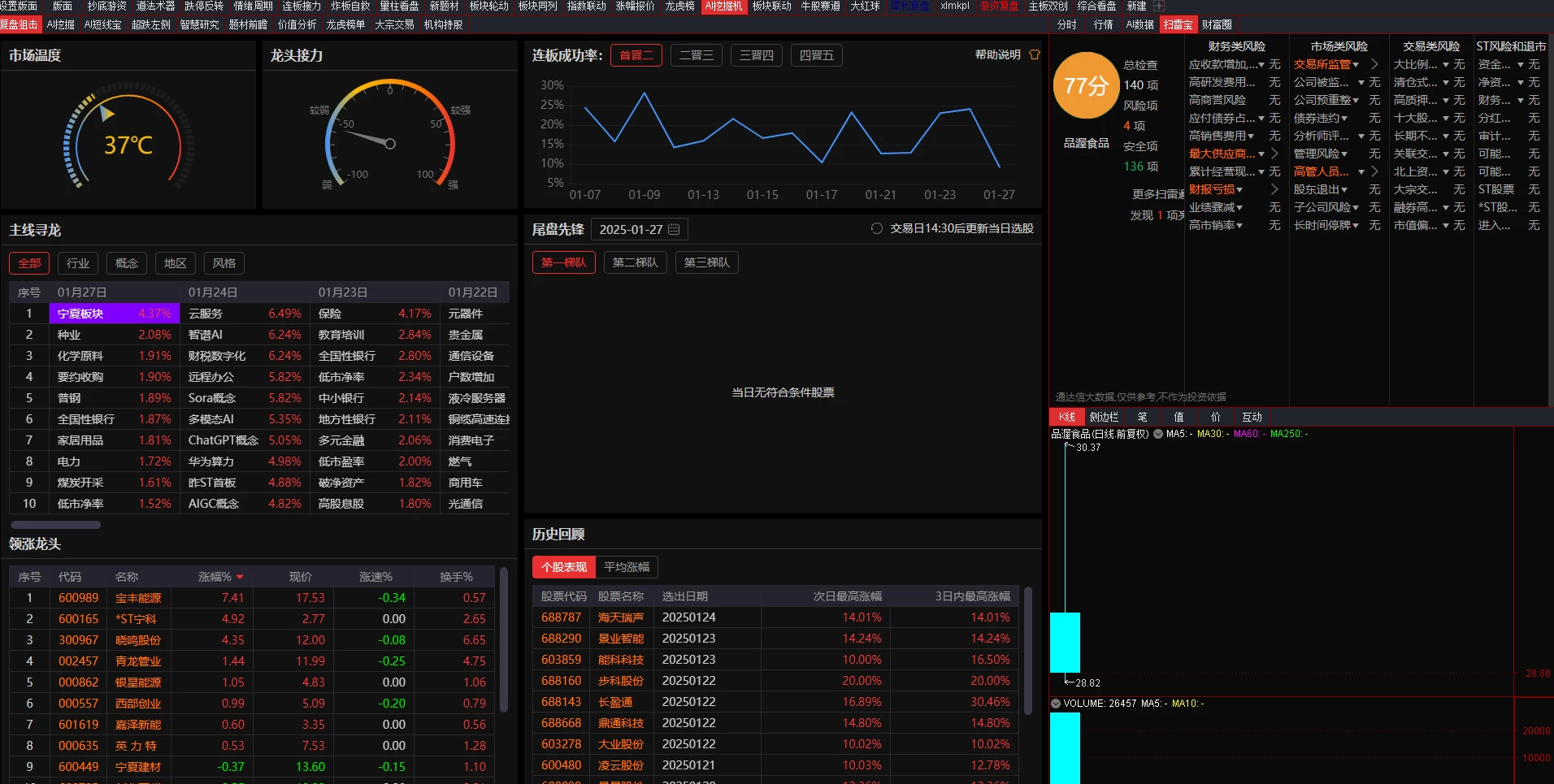 最新版板哥曹彬彬教学用到的通达信全部指标以及版面已经集成到通达信