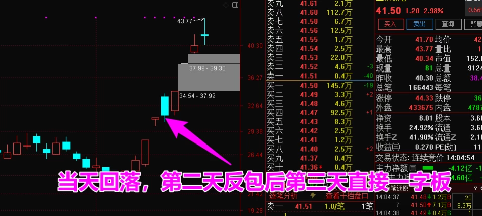 【竞价先锋】集合竞价盘前抓涨停妖股最近一周表现（本周100%全胜）