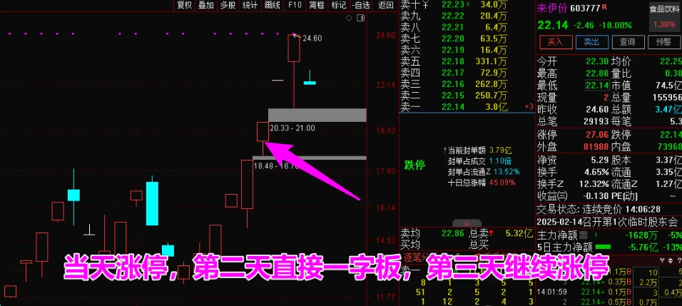 【竞价先锋】集合竞价盘前抓涨停妖股最近一周表现（本周100%全胜）