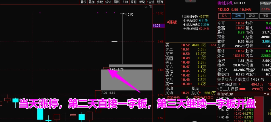 【竞价先锋】集合竞价盘前抓涨停妖股最近一周表现（本周100%全胜）