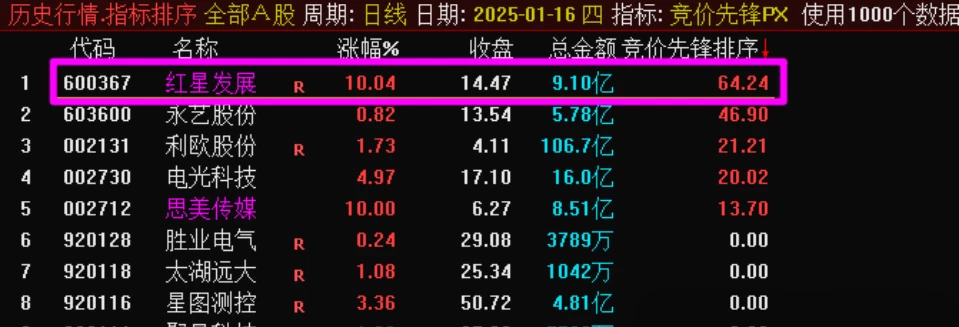 【竞价先锋】集合竞价盘前抓涨停妖股最近一周表现（本周100%全胜）