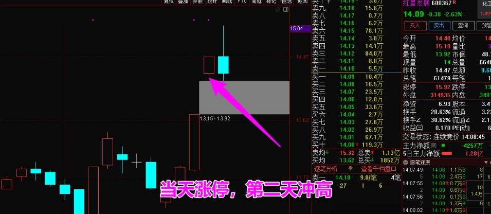 【竞价先锋】集合竞价盘前抓涨停妖股最近一周表现（本周100%全胜）