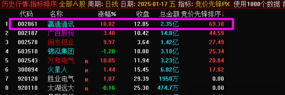 【竞价先锋】集合竞价盘前抓涨停妖股最近一周表现（本周100%全胜）