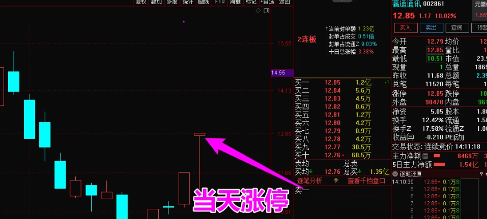 【竞价先锋】集合竞价盘前抓涨停妖股最近一周表现（本周100%全胜）
