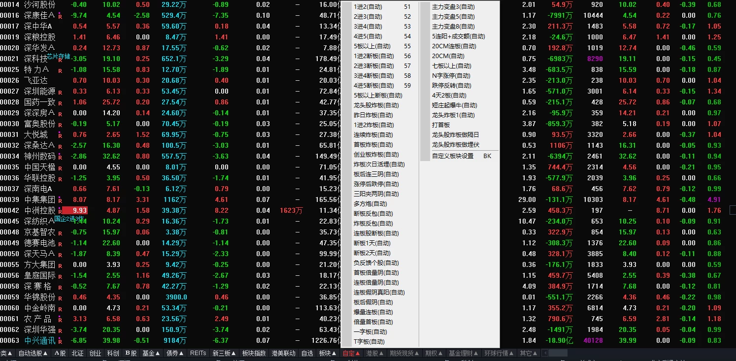 最新版板哥曹彬彬教学用到的通达信全部指标以及版面已经集成到通达信