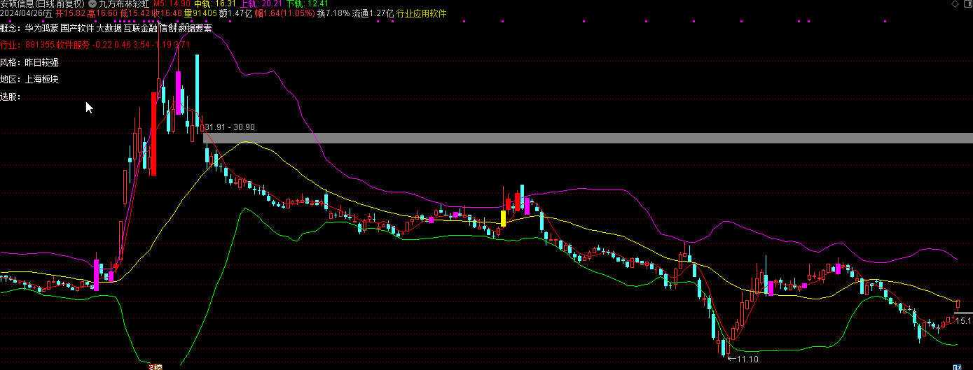 〖九方智投网络版本〗套装主图/副图指标 迄今最全版本 包含4主4幅图指标