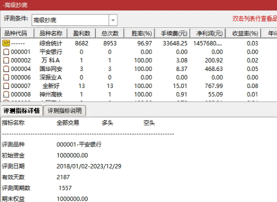 重磅推出解密版【高级抄底】副图/选股指标,胜率高达99%,出票多且很稳定,无未来函数!已解密 重磅推出解密版【高级抄底】副图/选股指标,胜率高达99%,出票多且很稳定,无未来函数!已解密