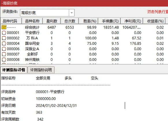 重磅推出解密版【高级抄底】副图/选股指标,胜率高达99%,出票多且很稳定,无未来函数!已解密 重磅推出解密版【高级抄底】副图/选股指标,胜率高达99%,出票多且很稳定,无未来函数!已解密