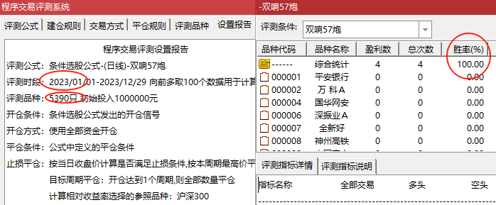 “双响57炮”模型，主图指标、选股指标，信号少而精，三年胜率百分之百，多数都是妖股。