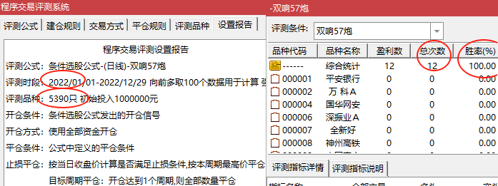 “双响57炮”模型，主图指标、选股指标，信号少而精，三年胜率百分之百，多数都是妖股。