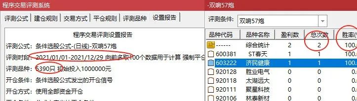 “双响57炮”模型，主图指标、选股指标，信号少而精，三年胜率百分之百，多数都是妖股。