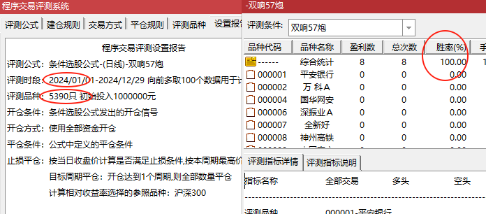 “双响57炮”模型，主图指标、选股指标，信号少而精，三年胜率百分之百，多数都是妖股。