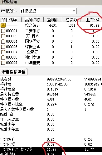 【终极超短】副图/选股 盈利系数和盈亏比值最大化的巅峰之作