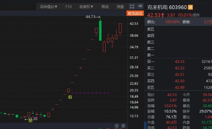 中广云 【陈豪】单阳不破主图+财富追踪副图指标 附赠豪哥短线术语梳理
