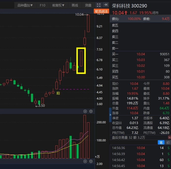中广云 【陈豪】单阳不破主图+财富追踪副图指标 附赠豪哥短线术语梳理